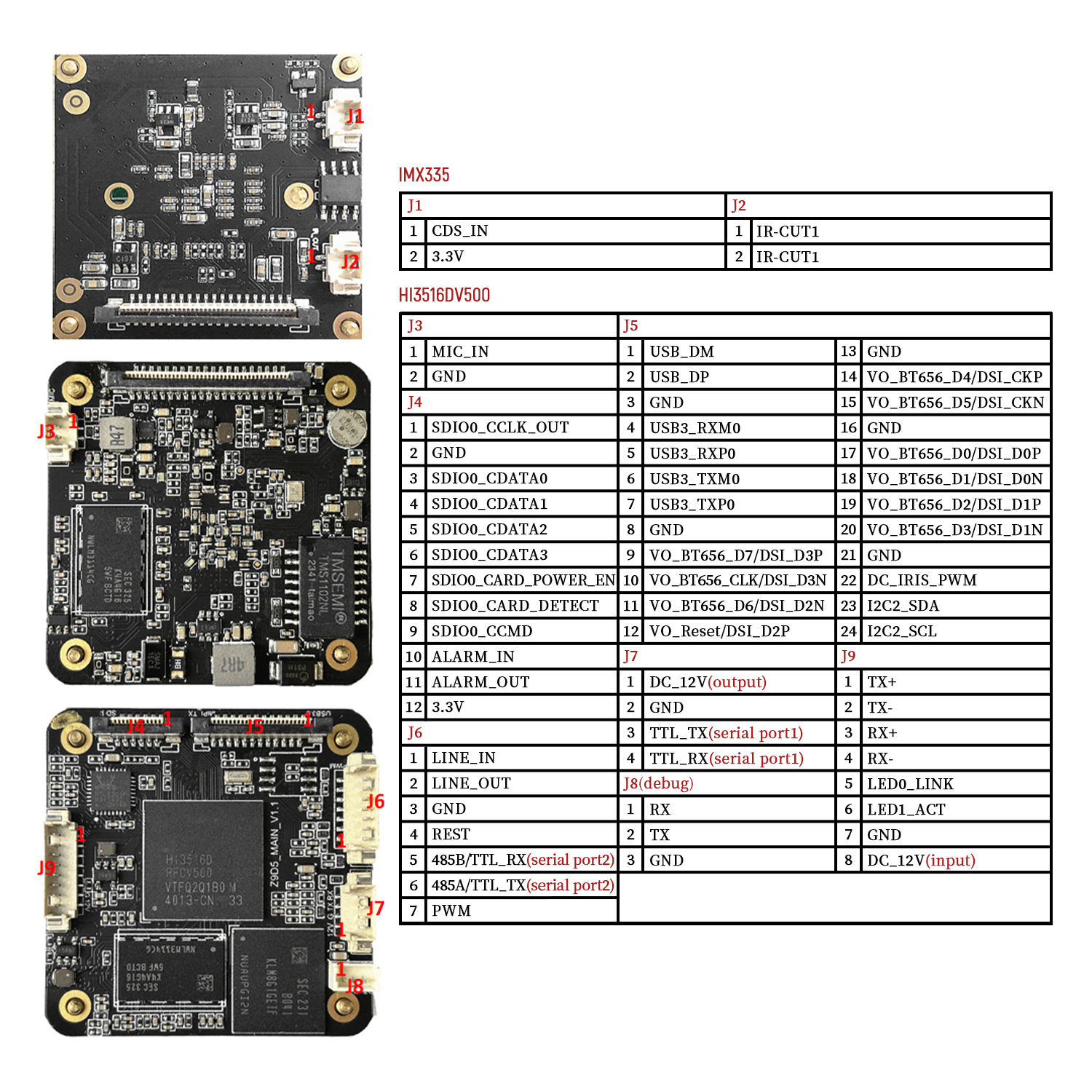 5MP 30FPS AI camera module ,au – Underwater Camera Bewertung und Preis