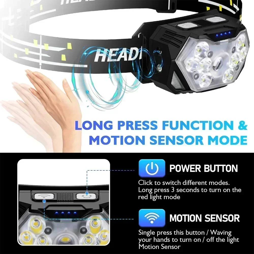 Powerful LED Sensor Headlamp U – Fish Finder Battery Bewertung und Preis