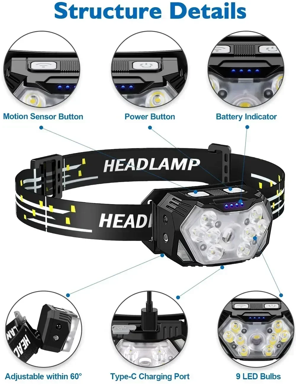 Powerful LED Sensor Headlamp U – Fish Finder Battery Bewertung und Preis