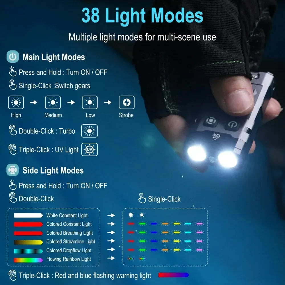 BORUiT EV20 1100LM EDC UV Keyc – Fishing Light Bewertung und Preis