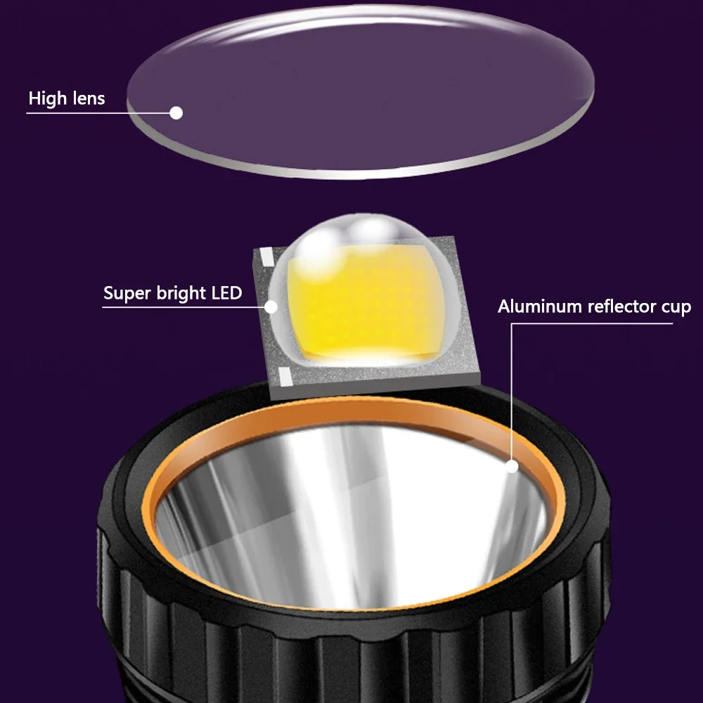 1PC Multi-function Solar LED F – Fishing Light Bewertung und Preis