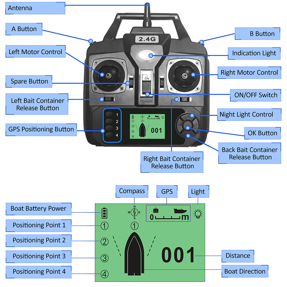 GPS Automatic Remote Control B – Fishing Gps Bewertung und Preis