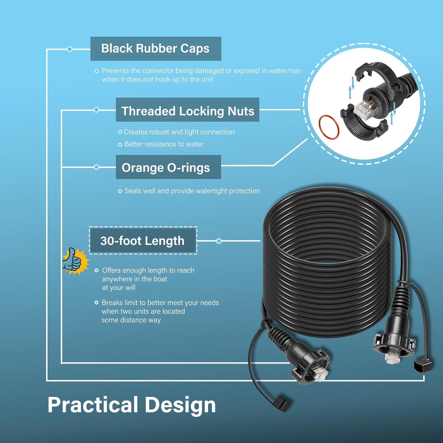 30 Foot Marine Network Cable f – Fish Finder Bewertung und Preis