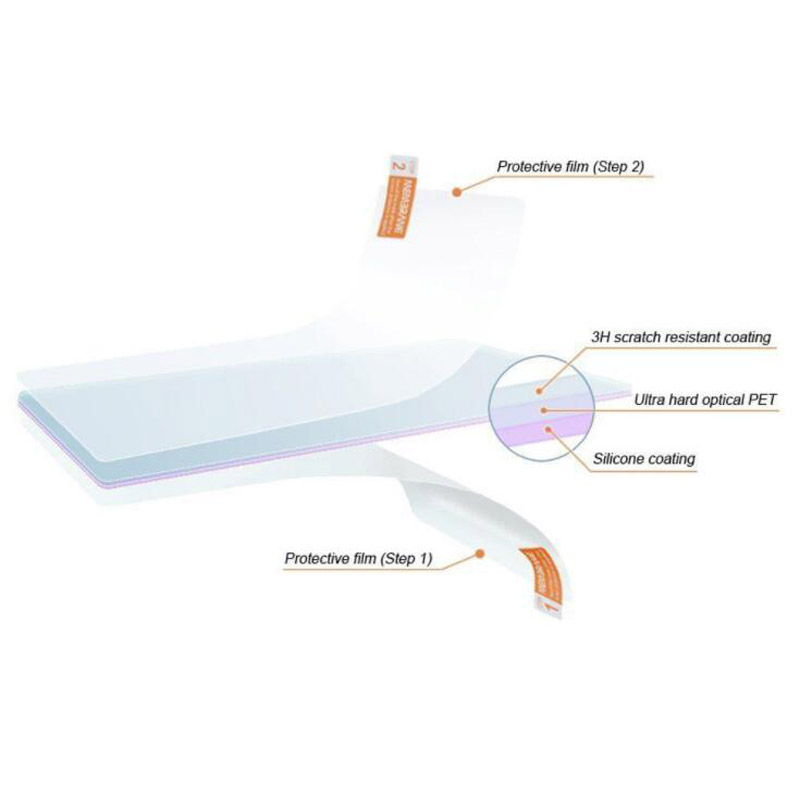 2 x PET Clear Screen Protector – Fish Finder Gps Bewertung und Preis
